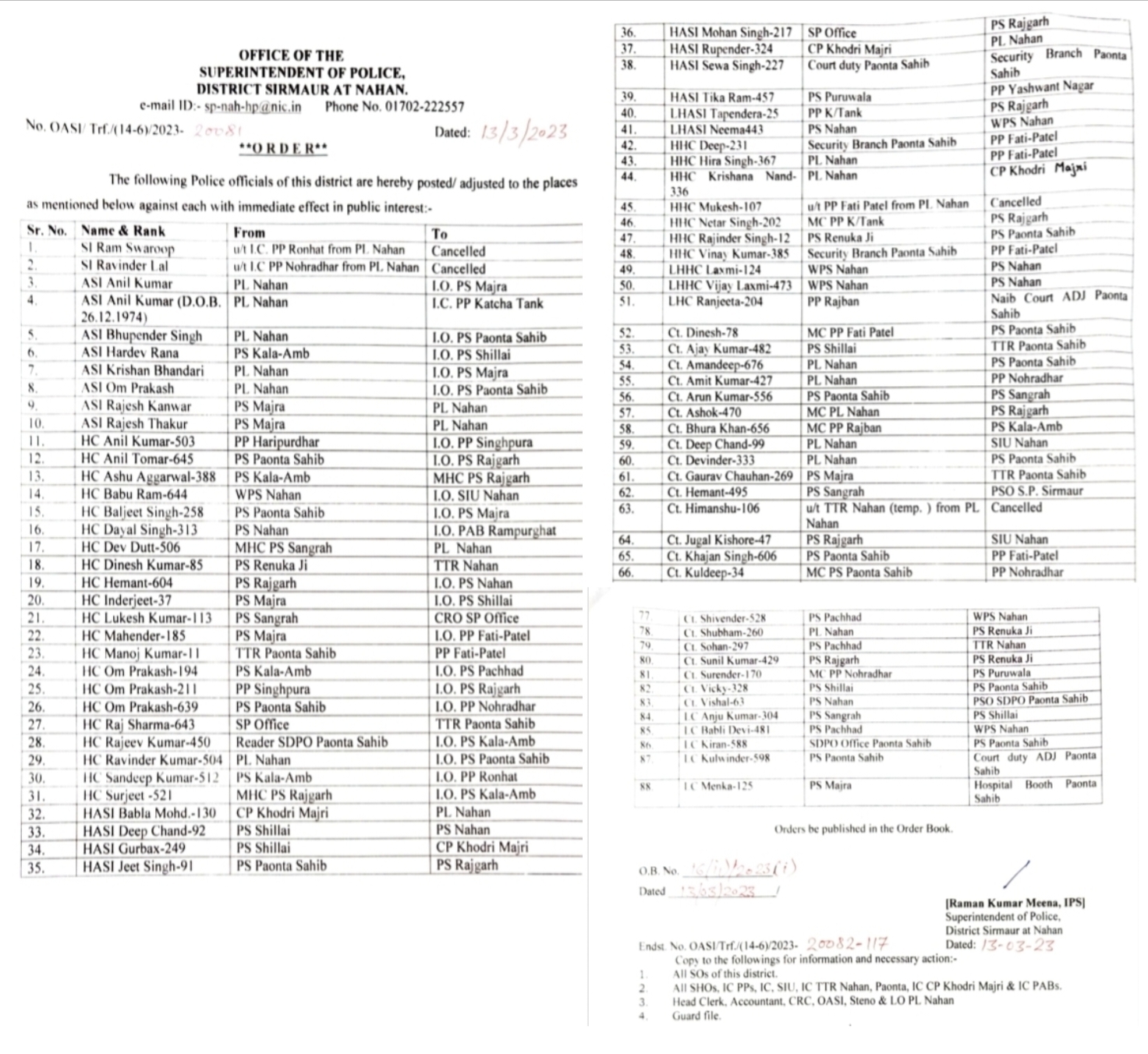 सिरमौर में पुलिसकर्मियों को ताश के पत्तों की तरह फेंटा गया, 88 कर्मचारियों के तबादले, बीजेपी के नेताओं ने साधी चुपी