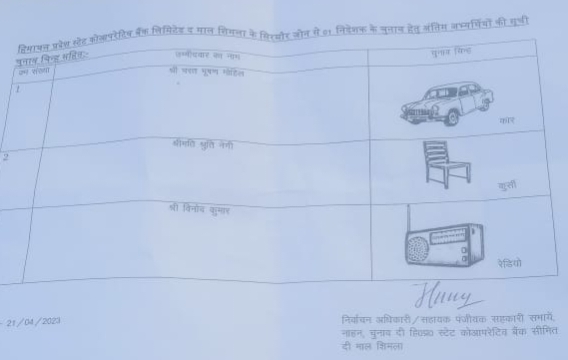 निदेशक पद के लिए त्रिकोणीय मुकाबला : उद्योग मंत्री और रेणुका के विधायक की प्रतिष्ठा दांव पर लगी