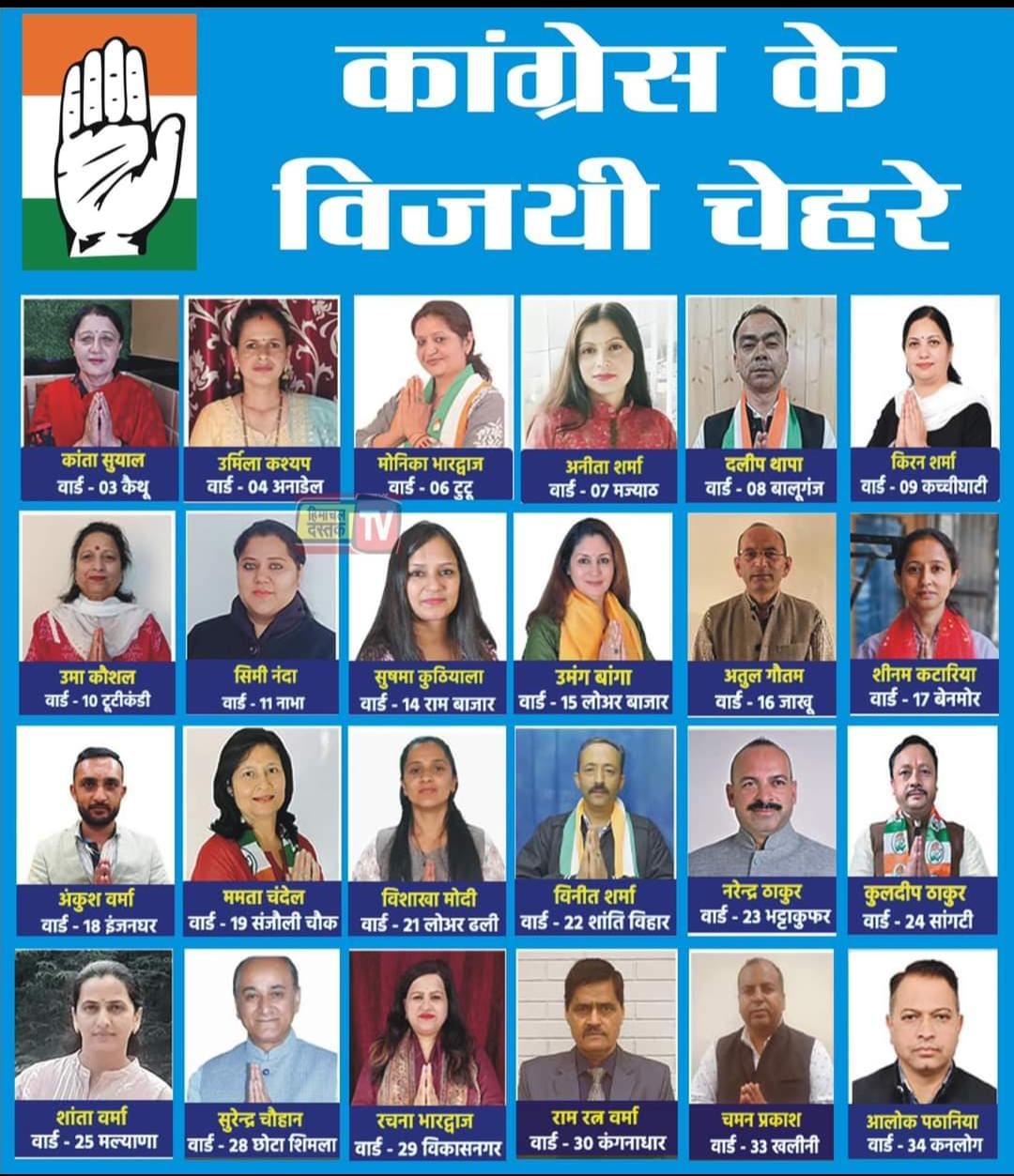 शिमला निगम में बीजेपी की करारी हार : हर्ष ने दी बिंदल और सुखराम को मात, कहां से कौन जीता