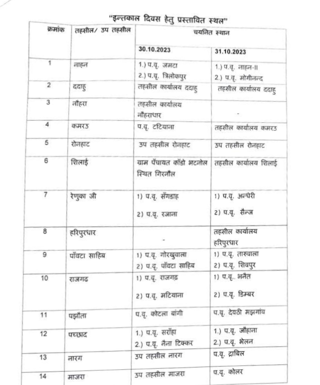 पूर्व बीजेपी सरकार के जनमंच के जवाब में कांग्रेस सरकार कर रही ये काम पूर्व बीजेपी सरकार के जनमंच के जवाब में कांग्रेस सरकार कर रही ये काम