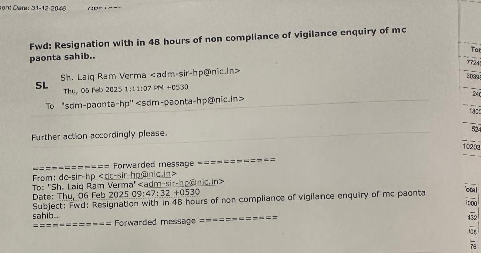 Big breaking: पांवटा MC के कांग्रेसी पार्षदों के इस्तीफे से मची खलबली